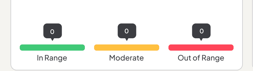 Zoom: biomarker status summary - In Range, Moderate, Out of Range.